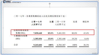 中軟國際2017年財報業績靚麗，股價創歷史新高，軟件外包服務引領增長