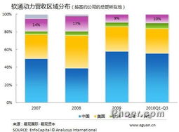 日本地震的短期沖擊 易觀國際解析軟件外包行業的連鎖反應